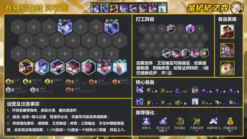 养蛙阵容推荐搭配图(青养蛙)插图3