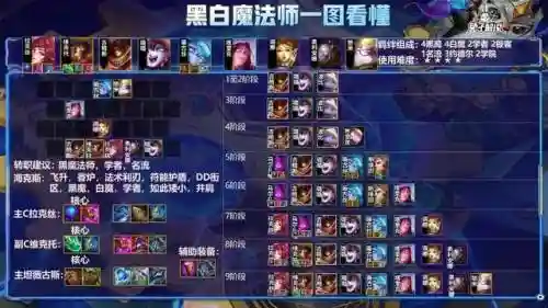 黑法师之心阵容搭配图片(新版本9法师阵容)插图4