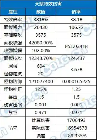魔剑人偶阵容搭配图表大全(最新版伏魔人偶攻略大全)插图31