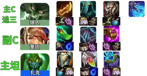 英雄联盟最新阵容搭配推荐(lol阵容搭配的原则)插图5