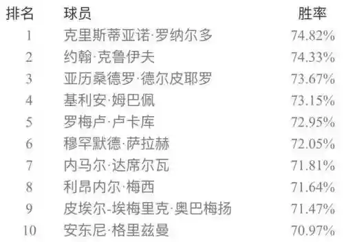 实况五二三阵容搭配(实况足球最佳阵容)插图17