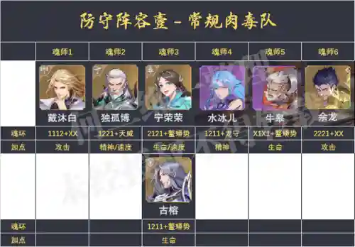犀牛阵容魂环搭配推荐(斗罗大陆老虎阵容搭配)插图2