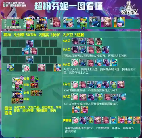 九法师狐狸阵容搭配推荐(云顶狐狸主C阵容)插图24