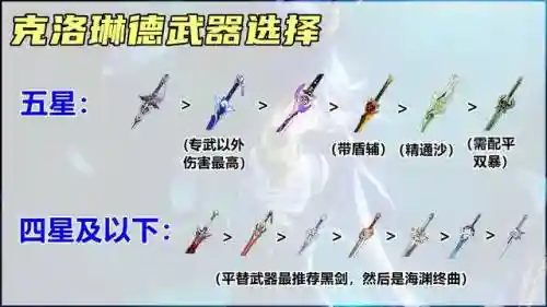 夜兰阵容新手搭配最新(迪奥娜阵容搭配平民)插图6