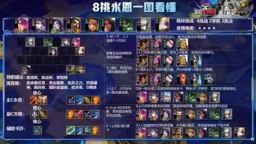 王者荣耀挑战连胜阵容搭配(王者荣耀厉害的阵容)插图4