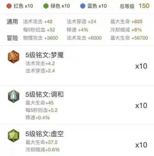 孙膑如何搭配阵容出装(孙膑最强出装)插图5