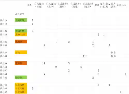 战神4最强阵容武器搭配(战神4前期最强装备搭配)插图11