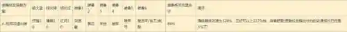 最高攻速铭文怎么搭配阵容(大神的30套铭文搭配)插图12
