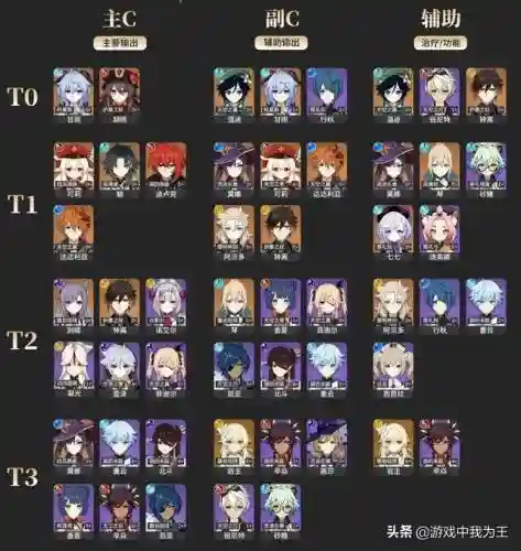 九条阵容搭配原神(原神最强阵容)插图2