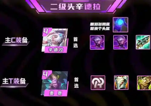 云顶之奕影阵容搭配(云顶之弈影配什么阵容)插图