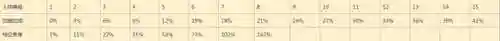 最高攻速铭文怎么搭配阵容(大神的30套铭文搭配)插图33