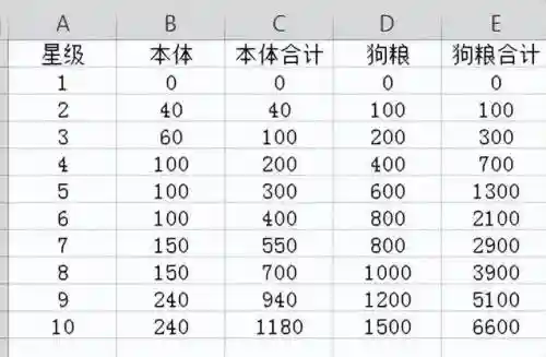 幻境射手阵容搭配图鉴最新(幻境试炼阵容搭配攻略)插图1