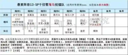 海马悬赏队阵容搭配攻略(赏金版本有哪些阵容)插图6