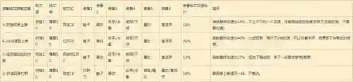 最高攻速铭文怎么搭配阵容(大神的30套铭文搭配)插图25