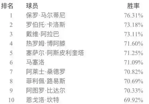 实况五二三阵容搭配(实况足球最佳阵容)插图23