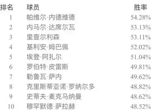 实况五二三阵容搭配(实况足球最佳阵容)插图7