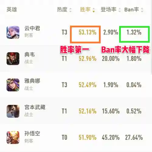 云中君野核阵容搭配(云中君出装六神装 最强)插图
