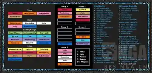 魔兽世界阵容体系搭配推荐(魔兽世界2v2最强阵容)插图1
