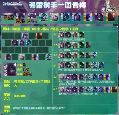 法师强势阵容搭配推荐图(法师和谁配合最强)插图10