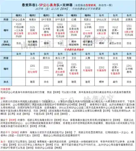 幻蝶阵容魂环搭配(斗罗大陆手游最强阵容)插图2