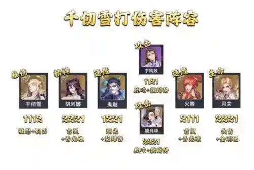 最新御风悬赏阵容搭配(云顶之弈阵容搭配图表)插图10