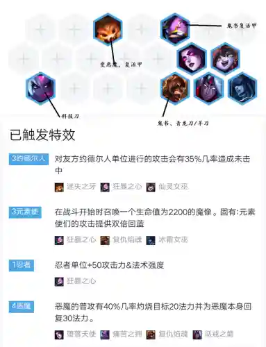 艾欧里亚和谁搭配阵容(埃拉西亚阵容搭配推荐)插图5