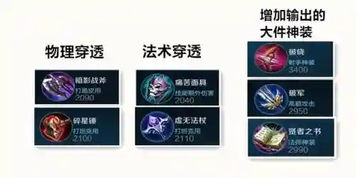 王者阵容搭配判断思路图(王者荣耀阵容体系讲解)插图1