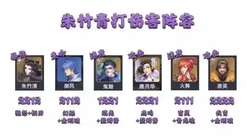 最新御风悬赏阵容搭配(云顶之弈阵容搭配图表)插图5