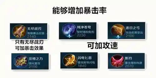 王者阵容搭配判断思路图(王者荣耀阵容体系讲解)插图2