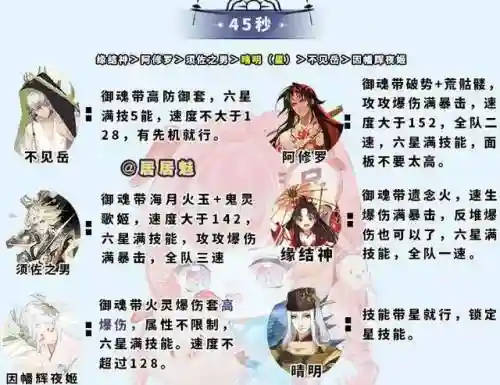 蛇神最强阵容搭配推荐(八岐大蛇pve阵容搭配)插图1