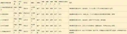 最高攻速铭文怎么搭配阵容(大神的30套铭文搭配)插图35