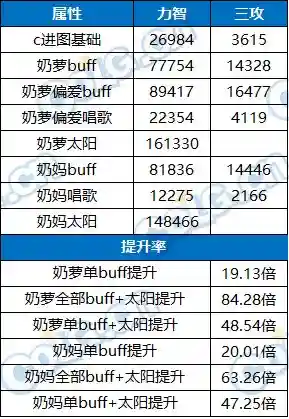魔剑人偶阵容搭配图表大全(最新版伏魔人偶攻略大全)插图22