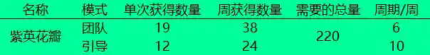 暗黑百变怪阵容搭配(顶配黑魔导卡组40张)插图4