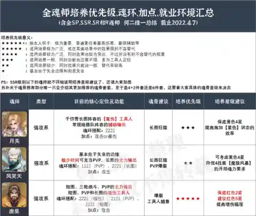 强攻魂骨搭配推荐阵容(大战魂阵容搭配攻略)插图2