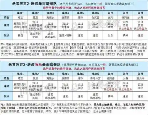 海马悬赏队阵容搭配攻略(赏金版本有哪些阵容)插图2