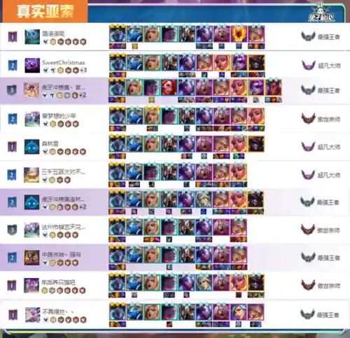 九法师狐狸阵容搭配推荐(云顶狐狸主C阵容)插图17