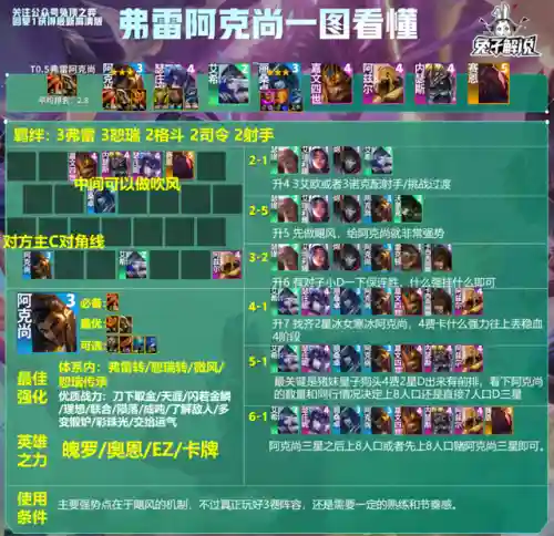 法师强势阵容搭配推荐图(法师和谁配合最强)插图2