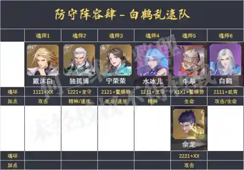犀牛阵容魂环搭配推荐(斗罗大陆老虎阵容搭配)插图5