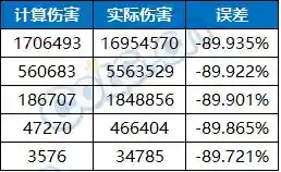 魔剑人偶阵容搭配图表大全(最新版伏魔人偶攻略大全)插图32