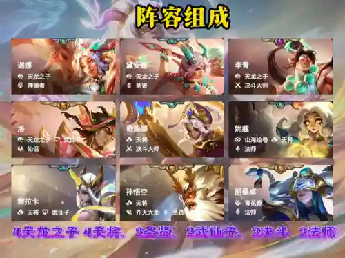 神龙阵容前期过渡怎么搭配(神龙战争最强阵容推荐)插图1