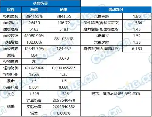 魔剑人偶阵容搭配图表大全(最新版伏魔人偶攻略大全)插图30
