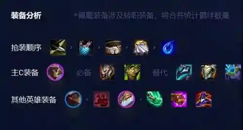 机甲骑马剑魔阵容怎么搭配(云顶之弈剑魔主c阵容)插图5