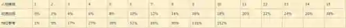 最高攻速铭文怎么搭配阵容(大神的30套铭文搭配)插图17