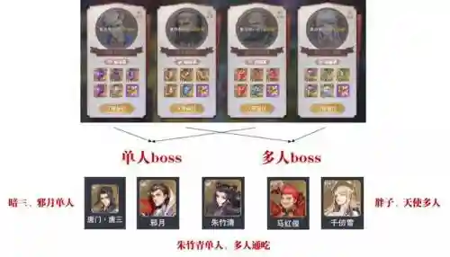 最新御风悬赏阵容搭配(云顶之弈阵容搭配图表)插图2