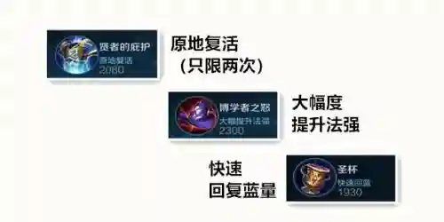 王者阵容搭配判断思路图(王者荣耀阵容体系讲解)插图6