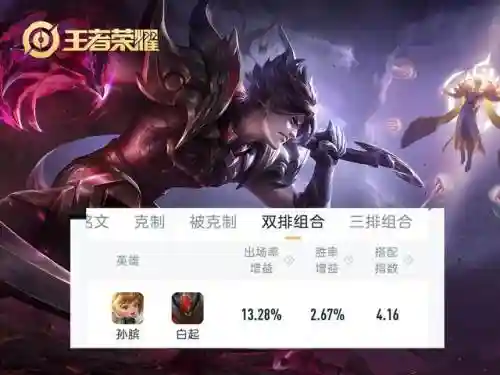 王者双线阵容搭配最新图片(王者荣耀双排最稳组合)插图1