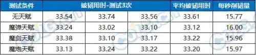 魔剑人偶阵容搭配图表大全(最新版伏魔人偶攻略大全)插图13