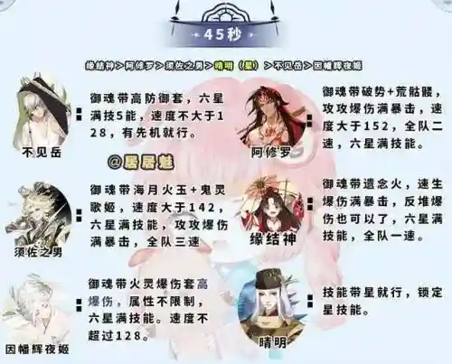 蛇神最强阵容搭配推荐(八岐大蛇pve阵容搭配)插图
