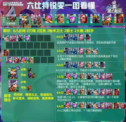 九法师狐狸阵容搭配推荐(云顶狐狸主C阵容)插图10