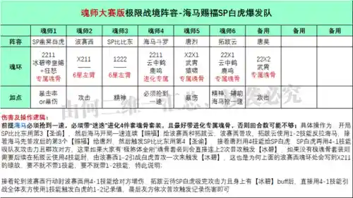 白虎悬赏阵容搭配打法攻略(白荆回廊最佳阵容平民攻略)插图2